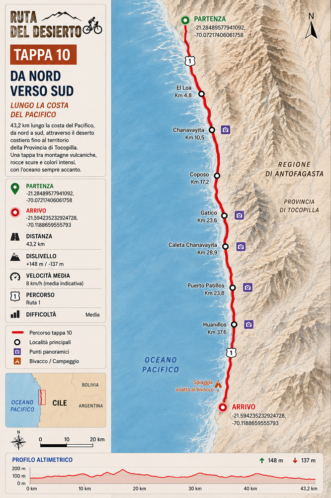 Mappa della decima tappa verso il territorio di Tocopilla lungo la Ruta 1 Mappa della decima tappa