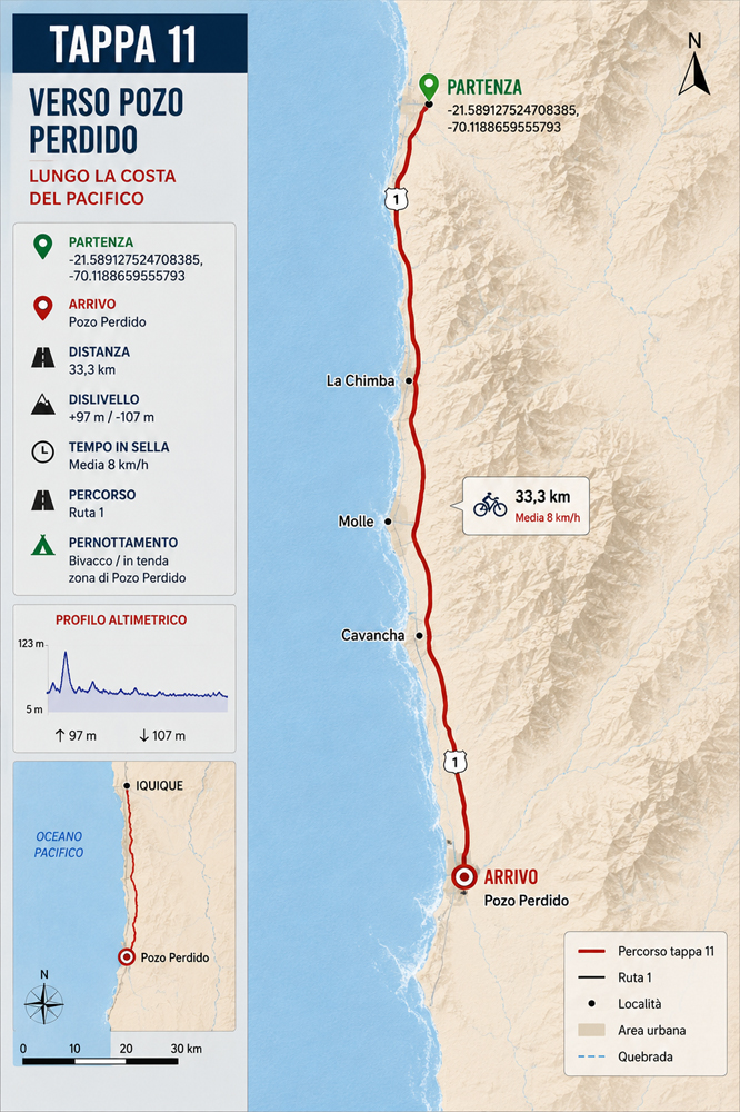 Mappa della tappa 11 fino al punto segnato sulla Ruta 1