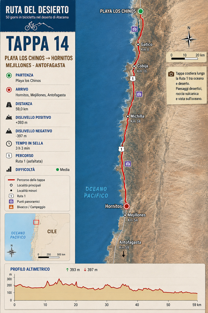 Mappa della Tappa 14 da Playa los Chinos a Hornitos lungo la Ruta 1
