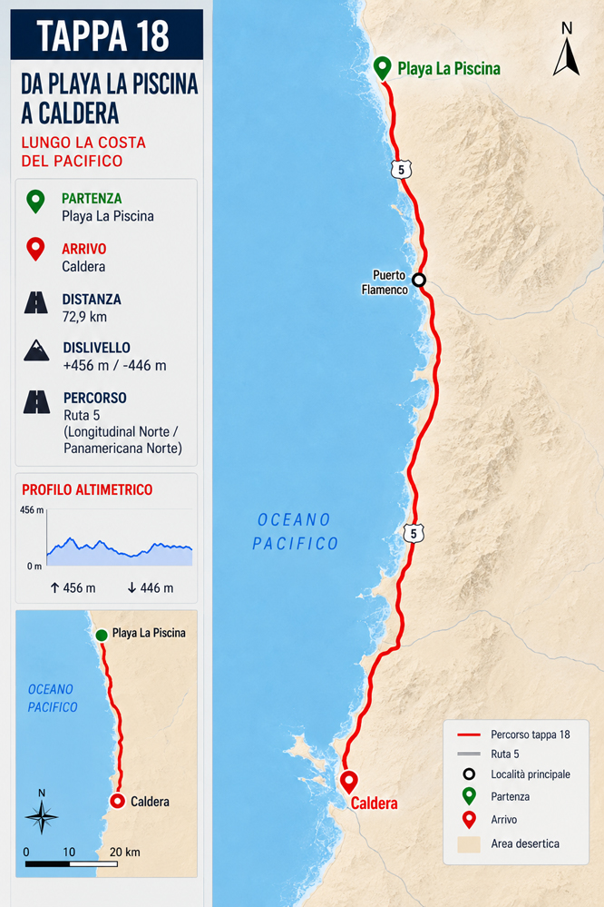 Mappa della Tappa 18 da Playa La Piscina a Caldera