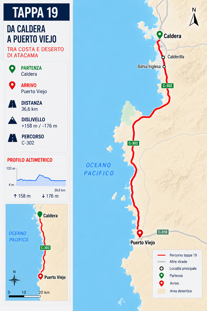 Mappa della Tappa 19 da Caldera a Puerto Viejo