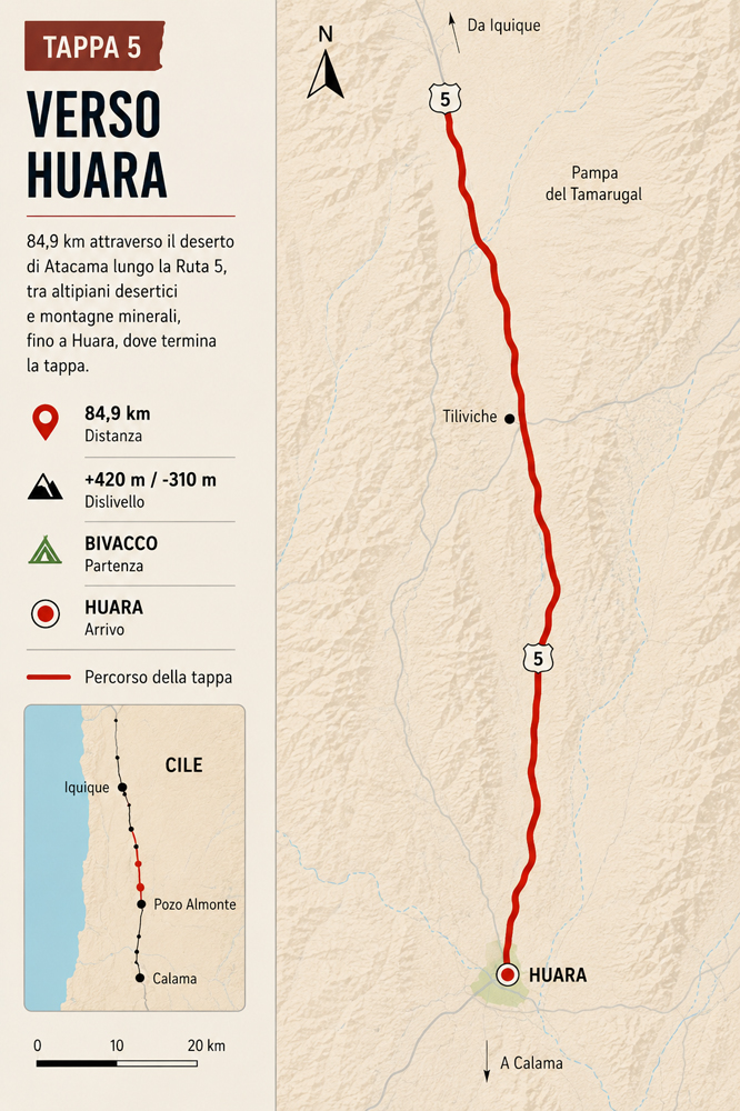 Mappa della quinta tappa verso Huara
