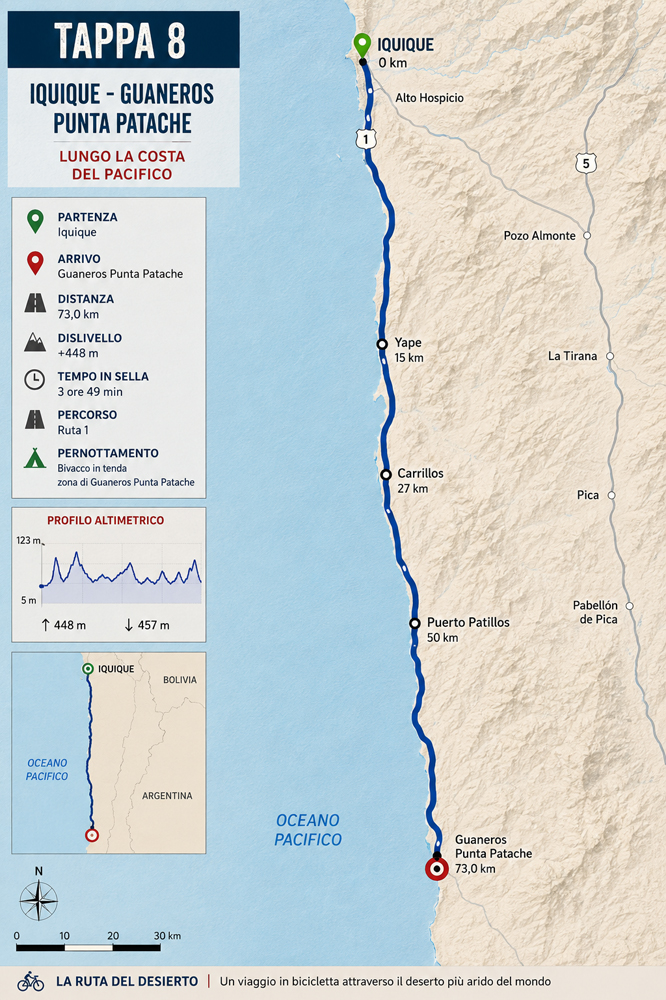 Mappa dell'ottava tappa da Iquique a Guaneros Punta Patache